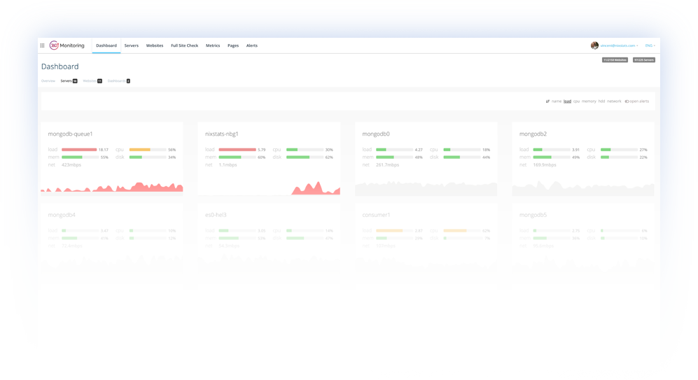 monitoring