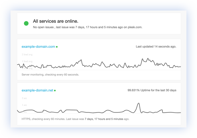 monitoring